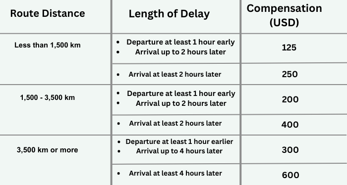 Qatar Airways Flight Cancellations Compensation