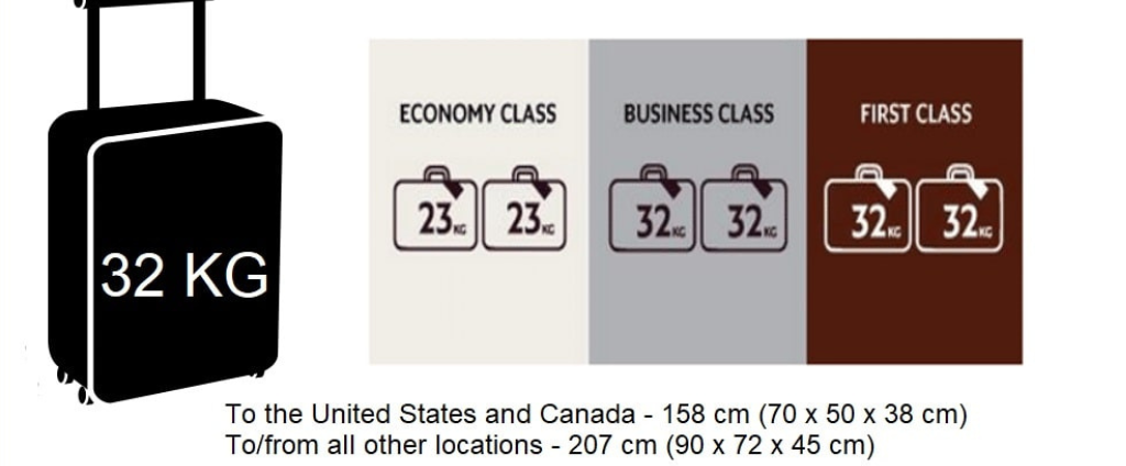 Etihad Baggage Policy