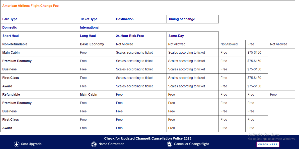 American Airlines Flight Change Fees