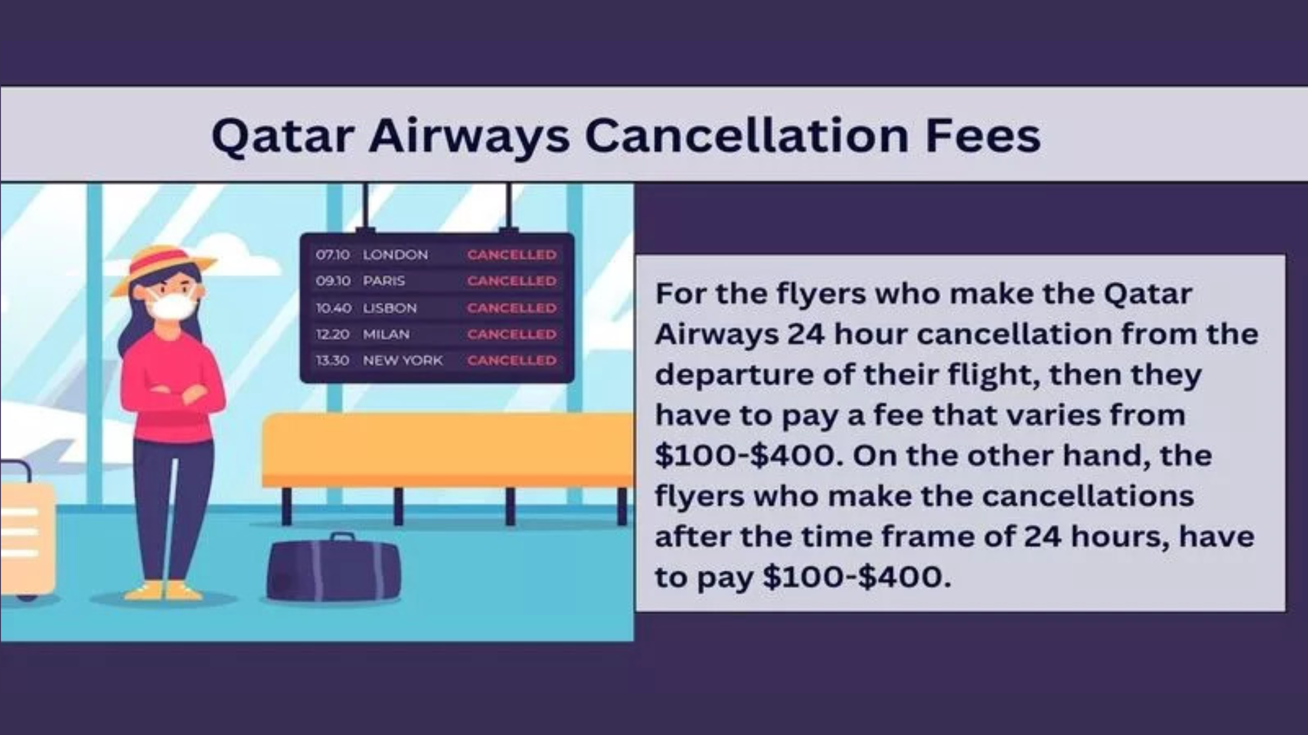 What is the Qatar Airways Cancellation fee