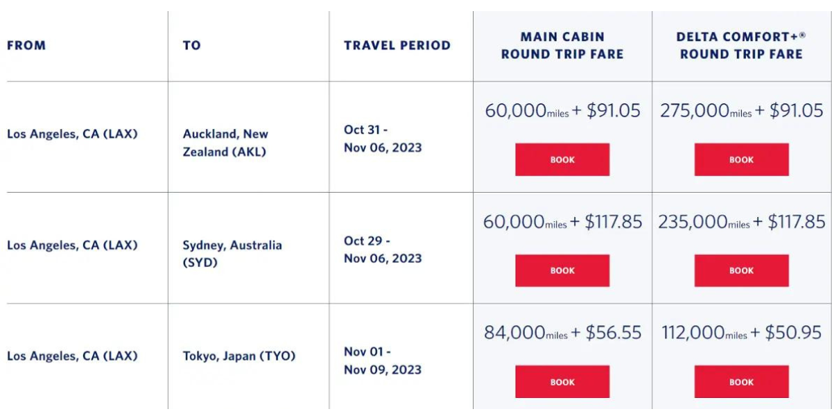 Award Tickets Booked With Delta SkyMiles