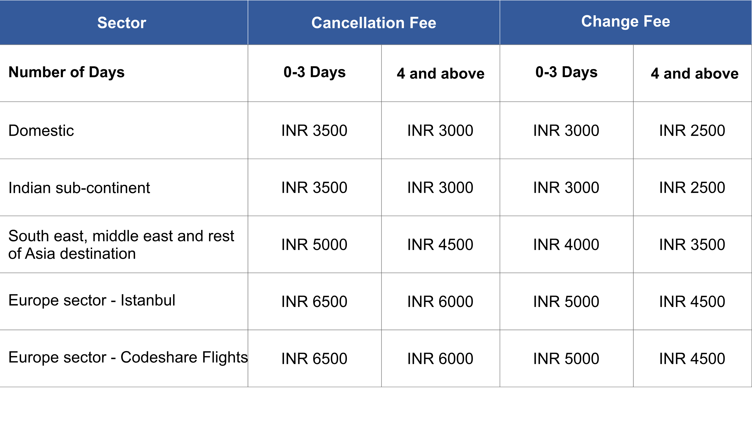 Domestic and International Flight Cancellation Fees