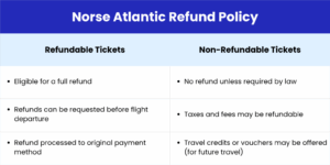 Norse Atlantic Refund Policy